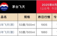 豪掷53亿回购后，茅台推新品上市，定价或为7000元/瓶