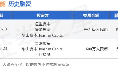 迈沐智能公布Pre-A轮融资，融资额千万级人民币，投资方为道生资本、清源投资等