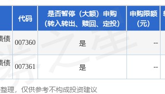 公告速递：易方达中短期美元债债券（QDII）基金人民币份额暂停申购、定期定额投资业务