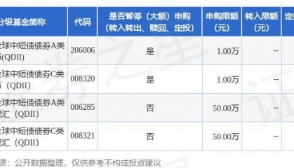公告速递：鹏华全球中短债债券（QDII）基金人民币份额调整大额申购和定期定额投资业务