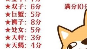 12星座中谁的情商最高，看看你排第几，星座中谁最没有主见？