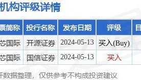 中芯国际(00981.HK)：1478.81 万股限制性股票拟归属