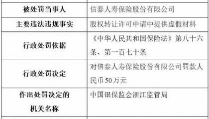 信泰保险违规被罚 股权转让许可申请中提供虚假材料