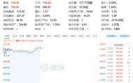 深夜！美联储，降息大消息！