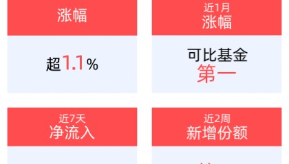 港股风险溢价有望好转，中概互联网ETF(159607)上涨1.18%