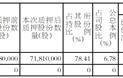 联创电子科技股份有限公司关于控股股东部分股份解除质押及质押的公告