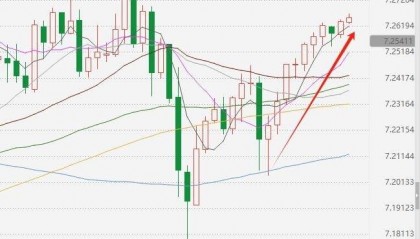 抛售489亿美债失败？人民币跌破7.26！资本外流？真相尽在数据中