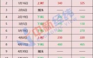 国内油价或现年内第六涨 加满一箱将多花12元