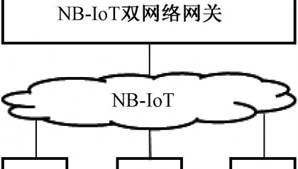 物联网技术在冷链物流中的应用研究