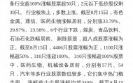 A股：310股涨超100%，2元以下低价股剩39只