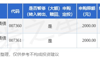 公告速递：易方达中短期美元债债券（QDII）基金人民币份额调整大额申购业务限制