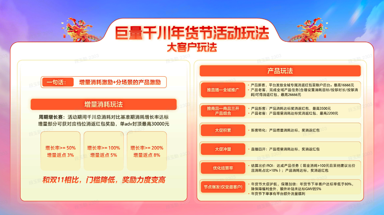 年货节火热进行中，巨量千川助力众多商家实现生意爆发增长