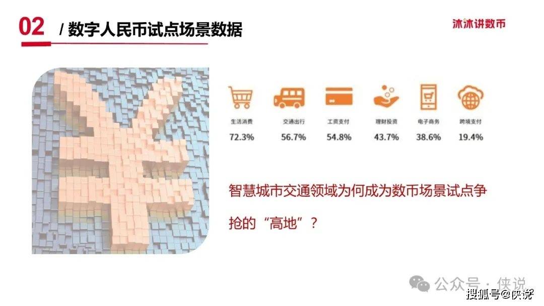 数字人民币在智慧城市建设场景中的应用与探索