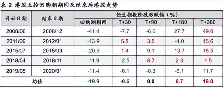 从中概回购潮，看互联网的未来