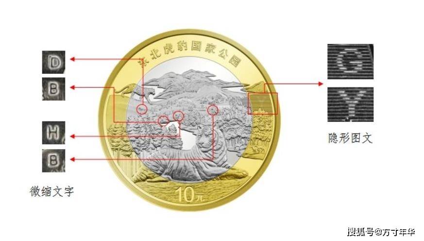 东北虎豹国家公园纪念币来了，8月27日预约，发行量再次减量