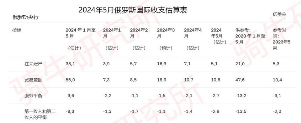 停止美元场内交易后，莫斯科人民币兑卢布，为何跌至一年来新低？