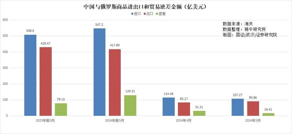 停止美元场内交易后，莫斯科人民币兑卢布，为何跌至一年来新低？