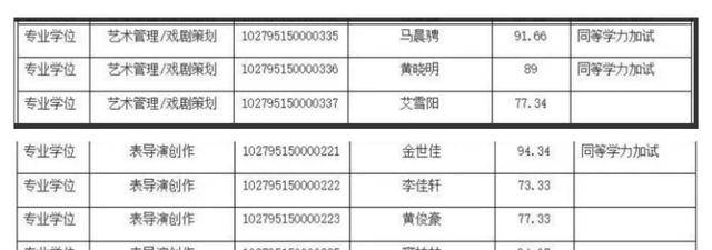 五问明星“卷”学历：艺术专博含金量几何？明星考研读博为何易“招黑”？