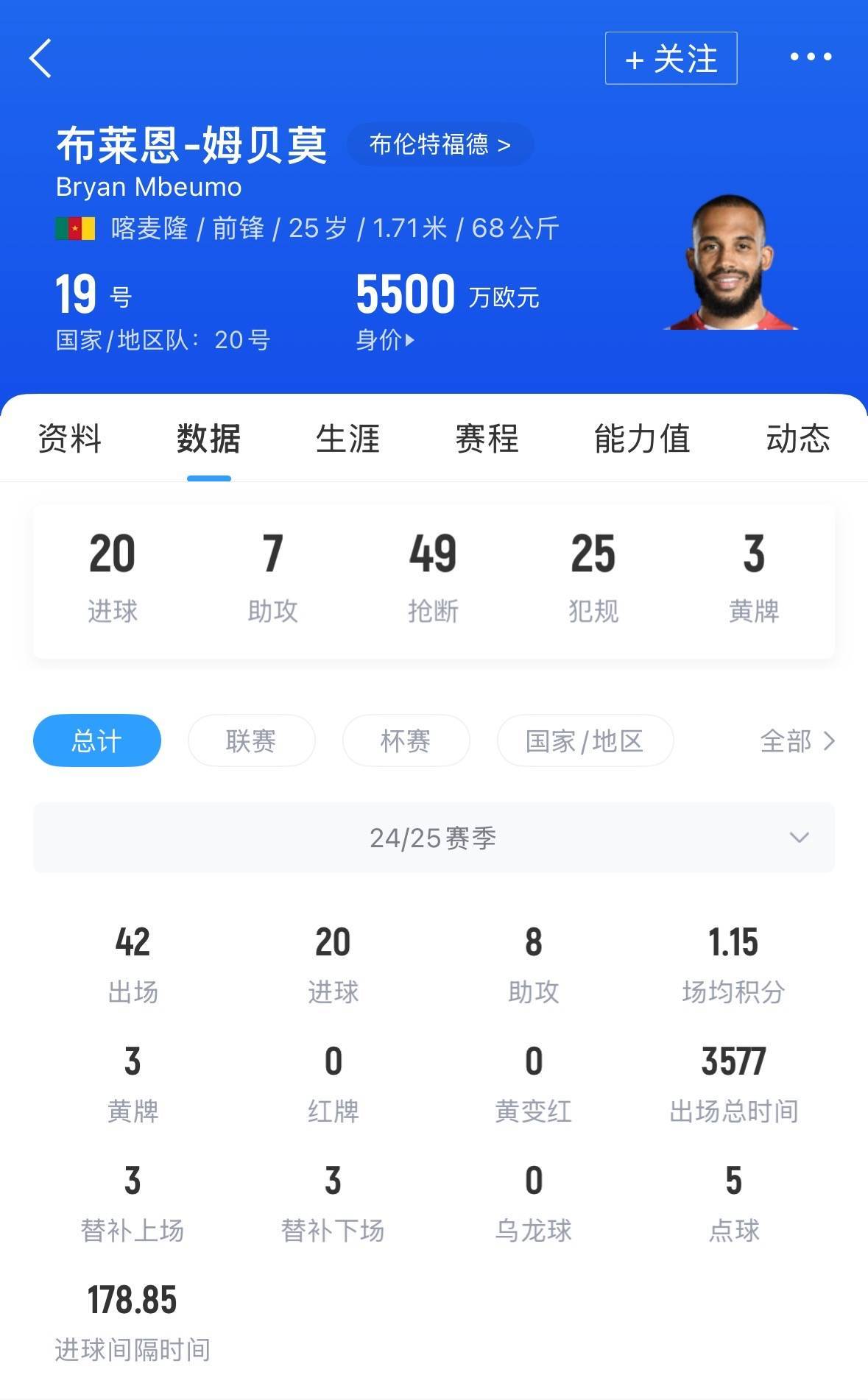 要价6000万镑！电讯报：小蜜蜂对姆贝莫决定加盟曼联传闻愤怒