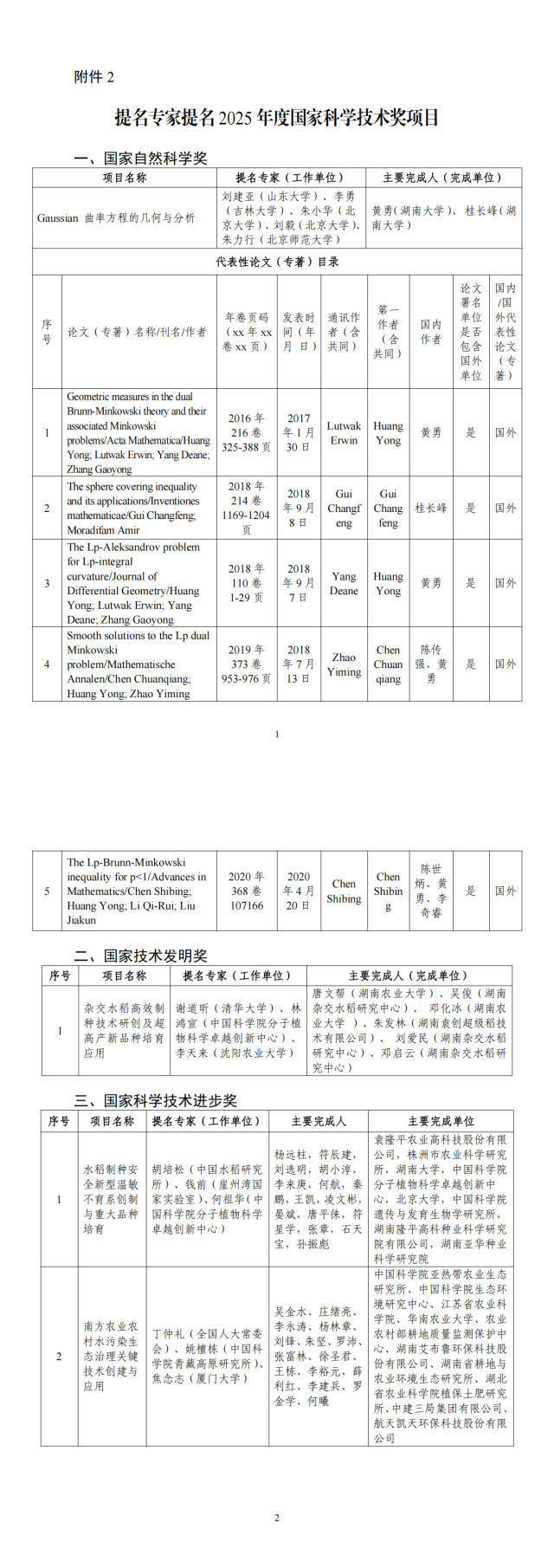 2025年度国家科学技术奖，湖南拟提名这些项目（人选）