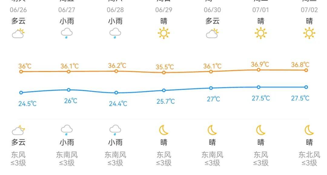 38℃！浙江今起“烤”验加码！月底或有新台风生成