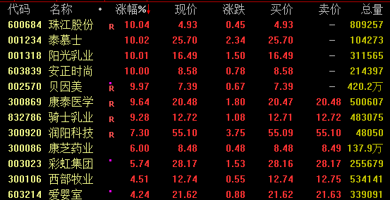 A股，午后突变！万亿巨头跳水