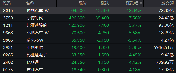 A股，午后突变！万亿巨头跳水