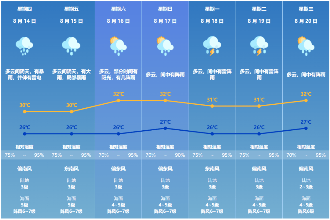 “杨柳”再次登陆，珠海将迎暴雨+雷电！｜早安 珠海
